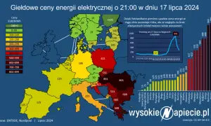 Gdzie wywołać zdjęcia? Ranking serwisów, ceny i jakość 2024