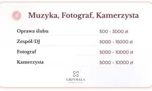 Koszty fotografa i kamerzysty na wesele: Przewodnik po cenach 2024