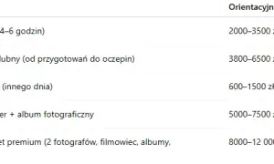 Ile kosztuje fotograf? Cennik 2026 i jak wybrać bez przepłacania.