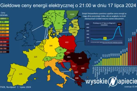 Gdzie wywołać zdjęcia? Ranking serwisów, ceny i jakość 2024