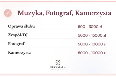 Koszty fotografa i kamerzysty na wesele: Przewodnik po cenach 2024
