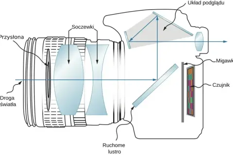 Aparat fotograficzny: Jak działa i do czego służy naprawdę?