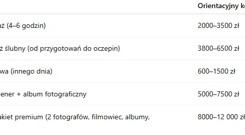 Ile kosztuje fotograf? Cennik 2026 i jak wybrać bez przepłacania.