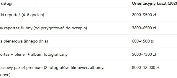 Ile kosztuje fotograf? Cennik 2026 i jak wybrać bez przepłacania.