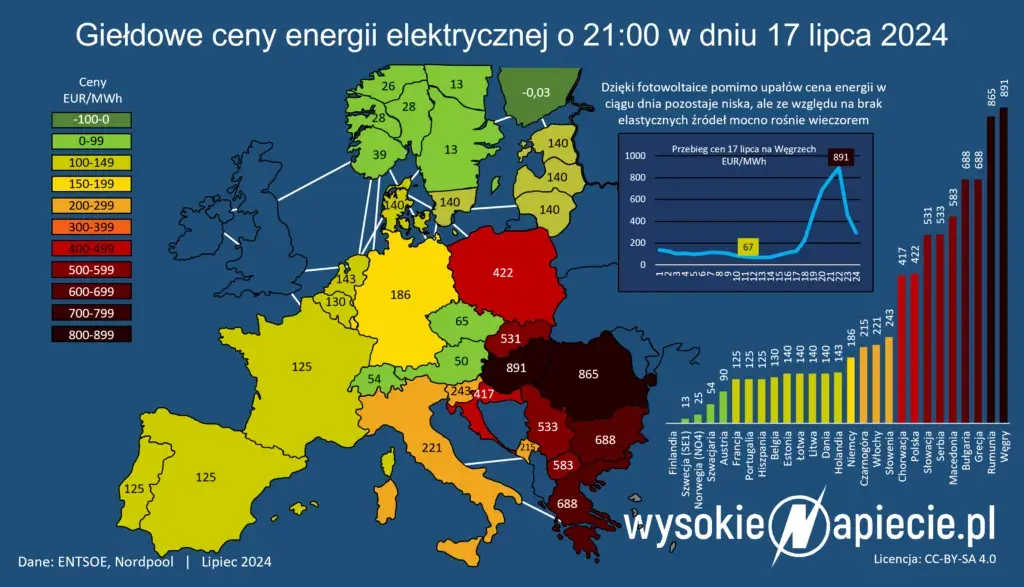 Gdzie wywołać zdjęcia? Ranking serwisów, ceny i jakość 2024