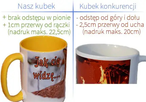 klasy kubków ceramicznych A++ ECO