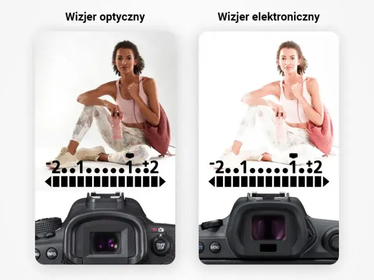 Bezlusterkowiec vs lustrzanka porównanie wizualne