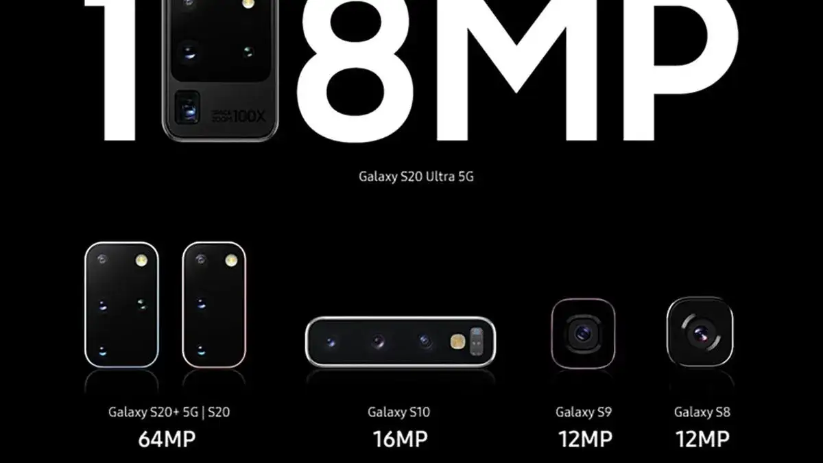 Samsung S20 S20+ S20 Ultra comparison camera modules
