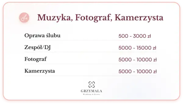 Koszty fotografa i kamerzysty na wesele: Przewodnik po cenach 2024
